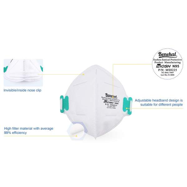NIOSH Mask N95 MS8225